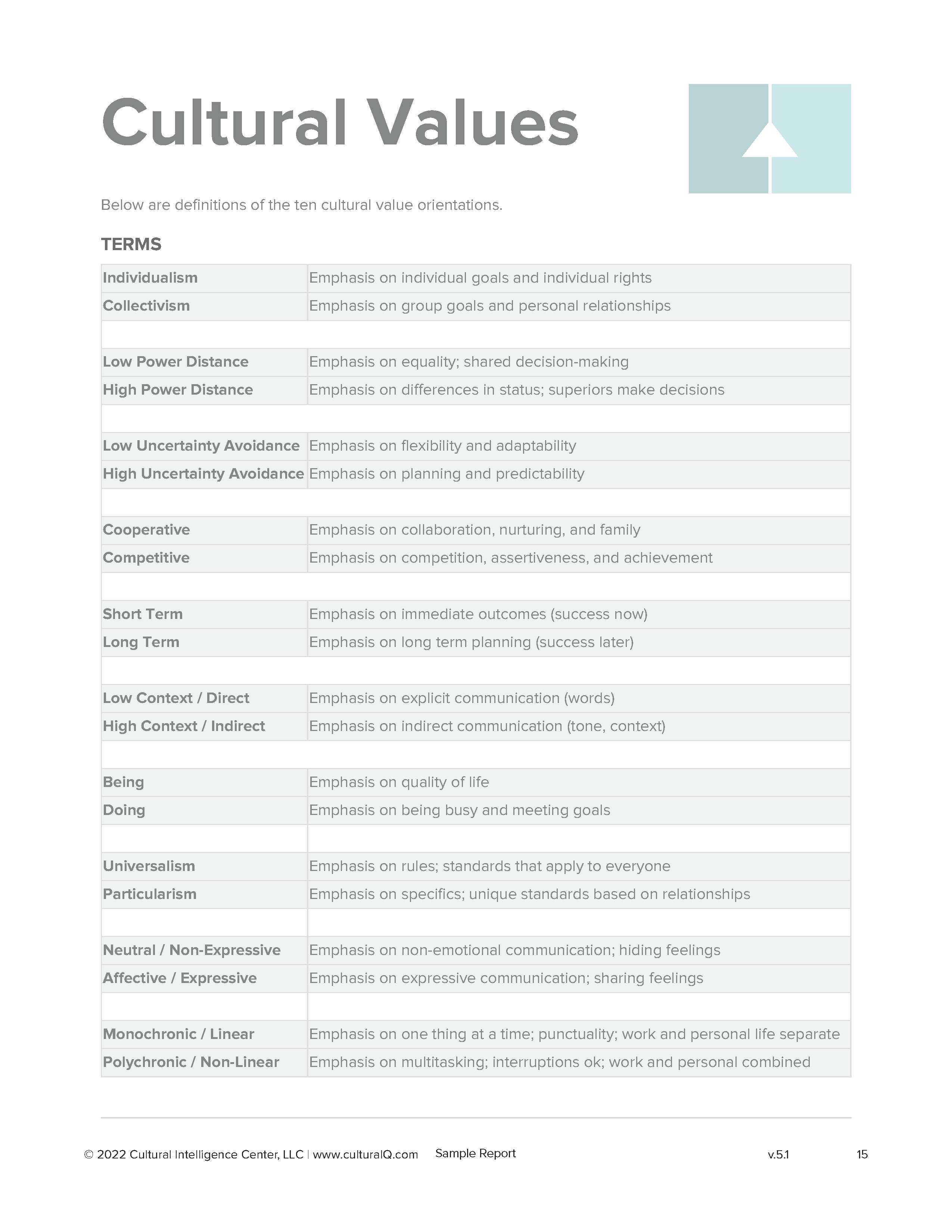 CQ-Pro-Feedback-Report_v.5.1_Page_15